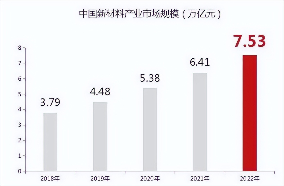 新材料产业产值将破十万亿，看我国如何发力