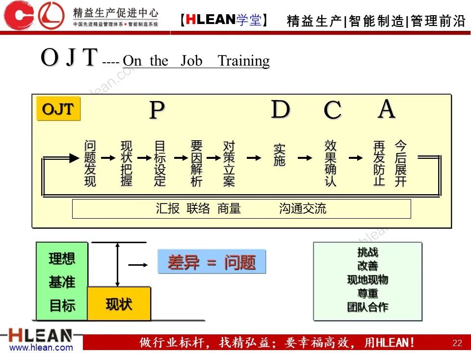 「精益学堂」丰田管理方法（上篇）