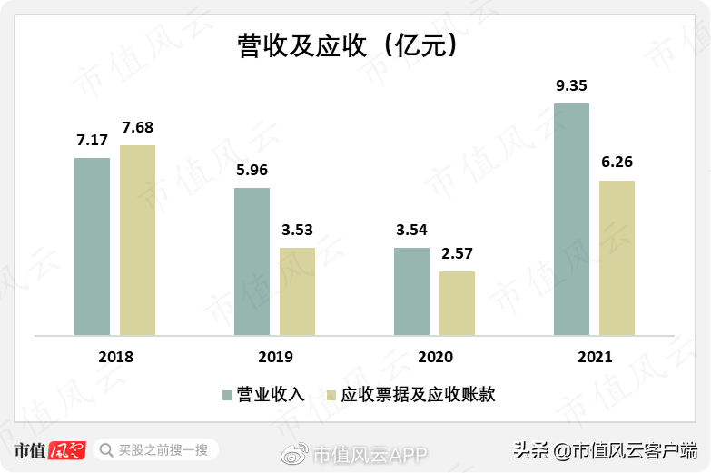 营收靠赊销,盈利全凭非经常性损益,欣锐科技:更像是为客户作嫁衣