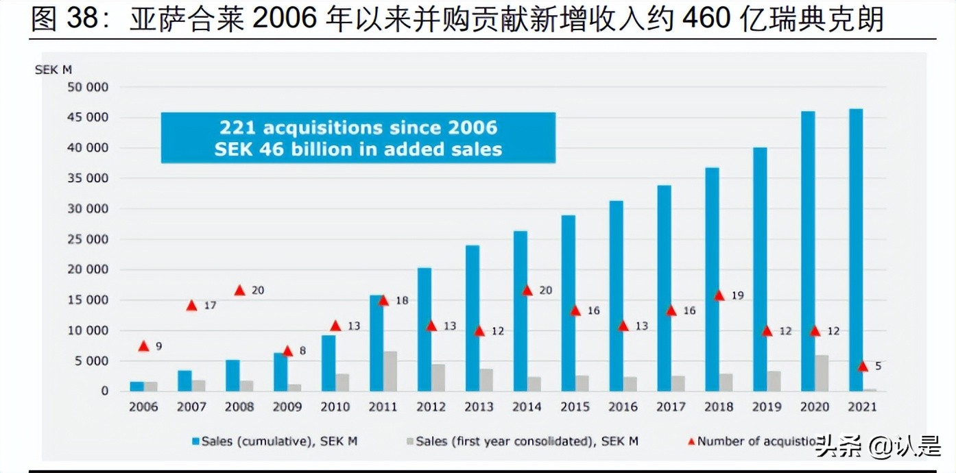 坚朗五金研究报告：从产品边界和盈利能力再看商业模式