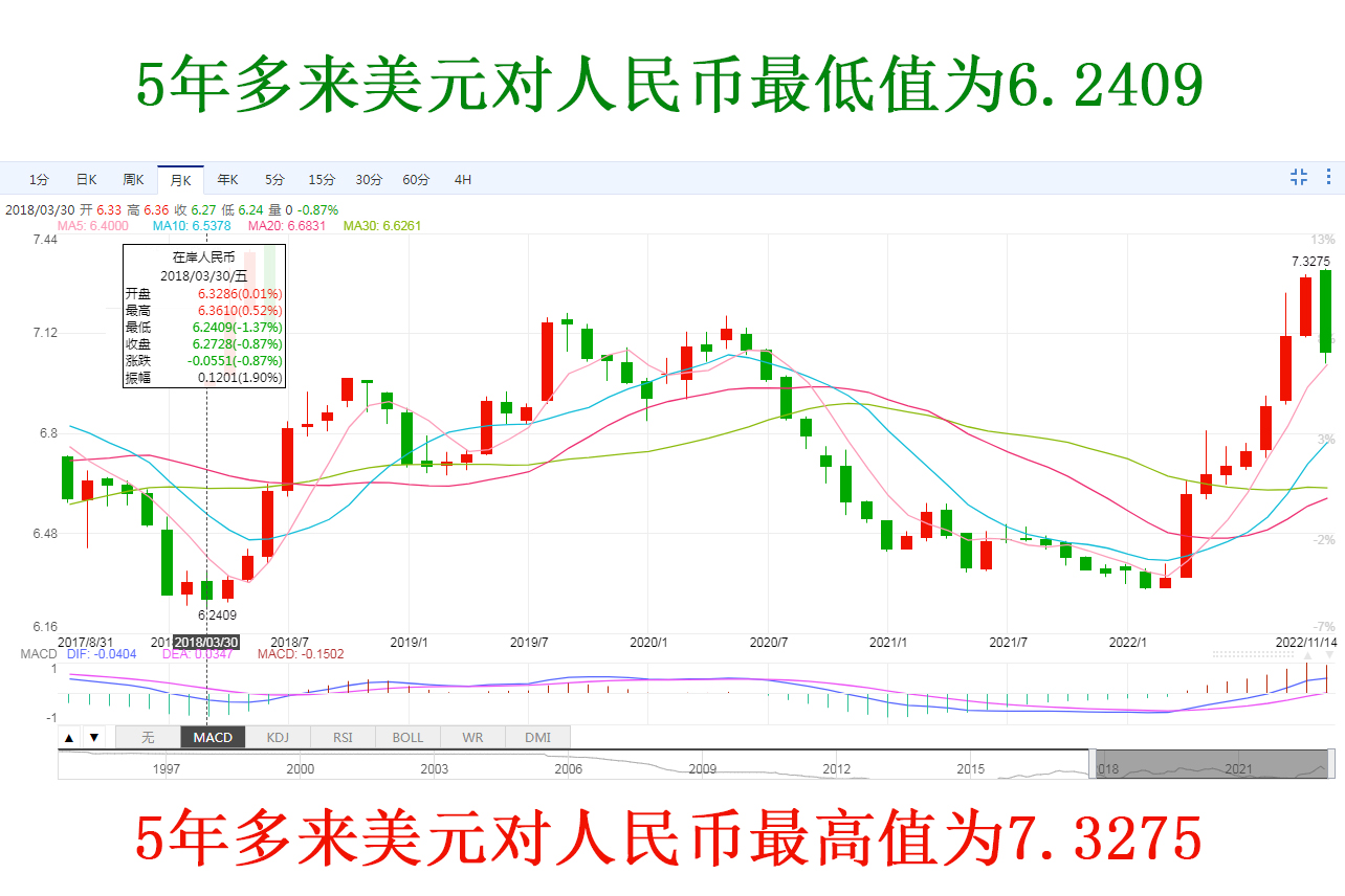 45.79美元等于多少人民币（48.75美元等于多少人民币）-第2张图片-科灵网