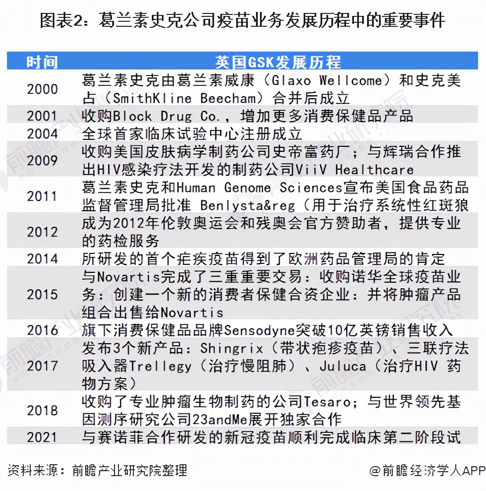 葛兰素史克公司（2021年全球疫苗行业龙头企业分析）