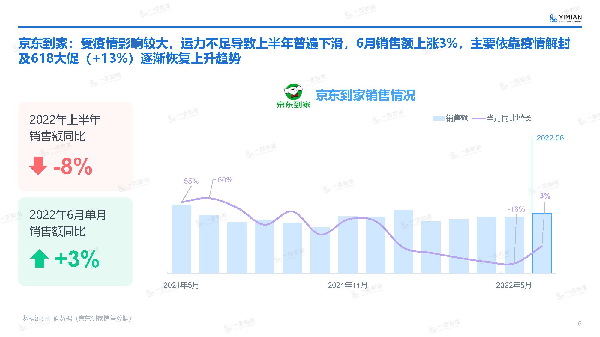 2022年上半年电商市场速览（附下载）