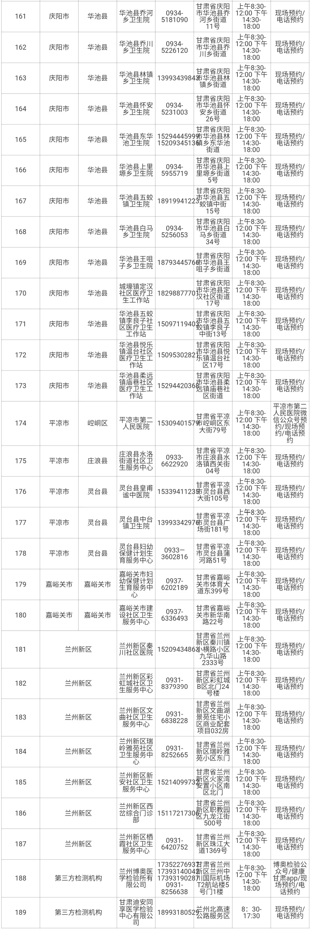 最新!甘肅省新冠病毒核酸檢測(cè)及采樣機(jī)構(gòu)名單來了