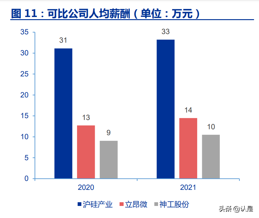 沪硅产业研究报告：国产半导体硅片航母，12英寸硅片放量释放弹性