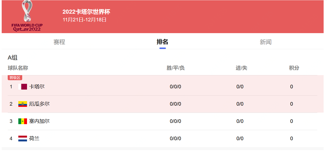 世界杯2022完整版(2022年卡塔尔世界杯)