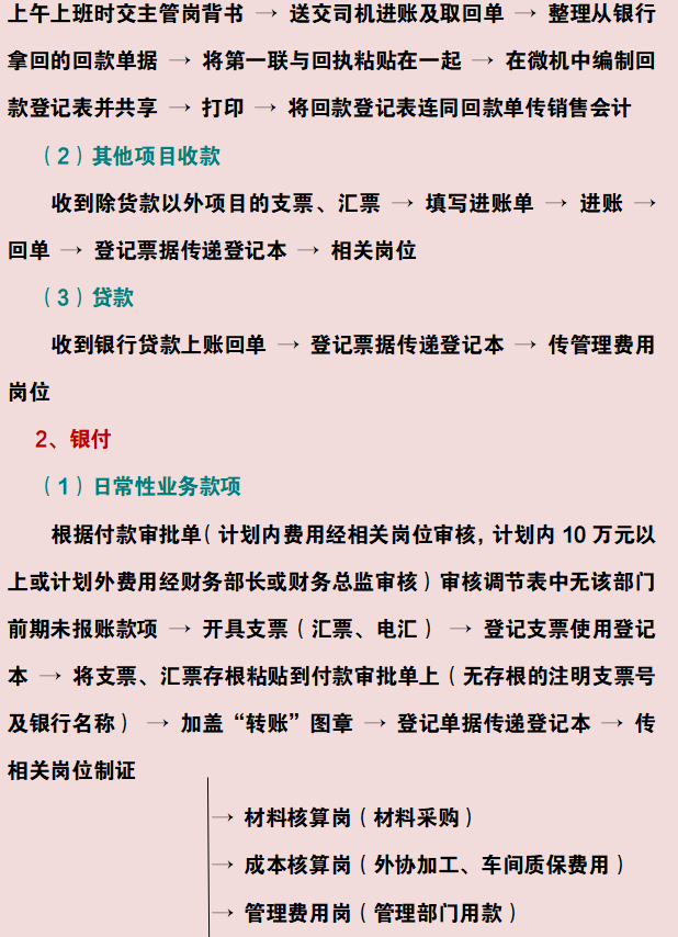财务部门注意！财务各岗位工作流程汇总，不知道的赶紧来看看