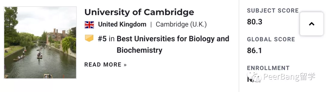 全球前10「生物化学」大学出炉！快来看