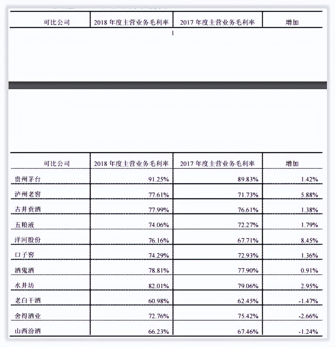 更深发现｜山西汾酒引入华润后发展路径索引