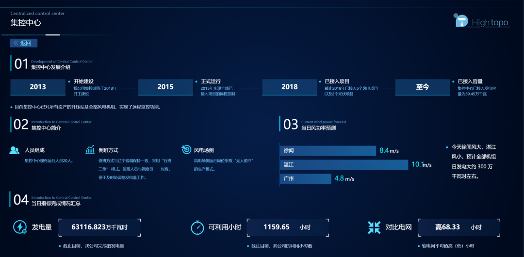 与众不同！这个海上风电为啥能储能？