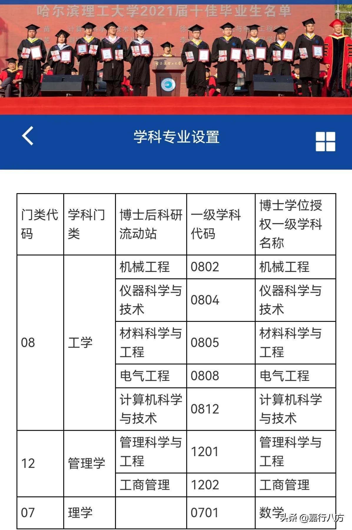 哈理工、东北石油、黑科技，这三所纯粹的工科好大学，你知道吗？