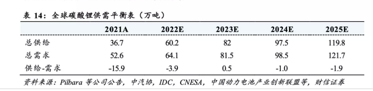 手握国内第一盐湖提锂技术，转型新能源赛道