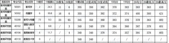 建议收藏！南京大学考研难度解析报告