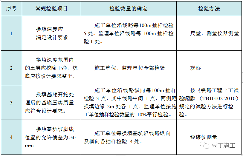 收藏！六种地基处理施工工艺卡，常用的都在这了
