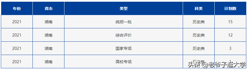 新高考100所热门高校2021年报录实况回顾·北京外国语大学