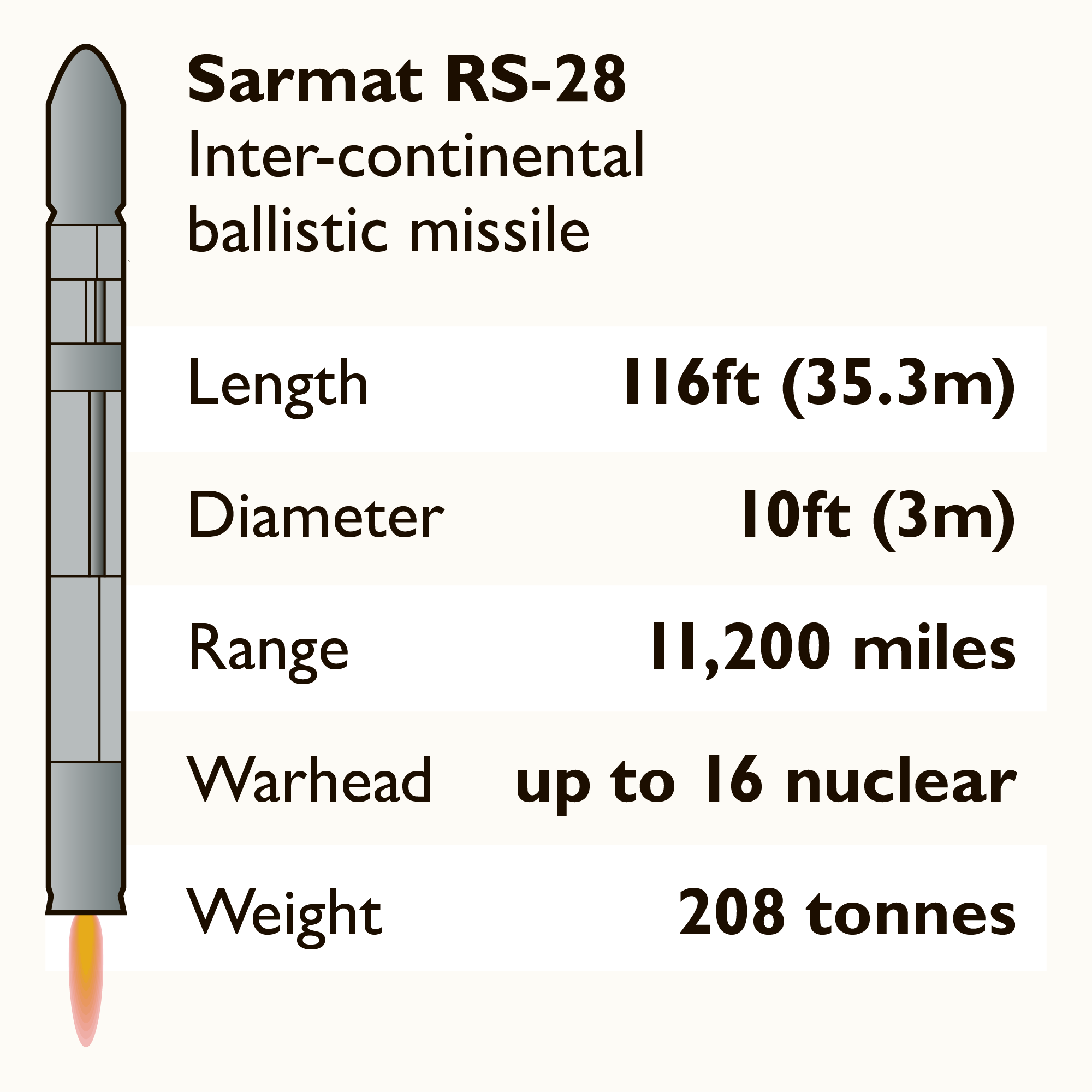 ����˹ǿ��ӥ�ɣ�ֻ��һöRS-28�����ܹ��ò��е�Ⱥ��������ʧ