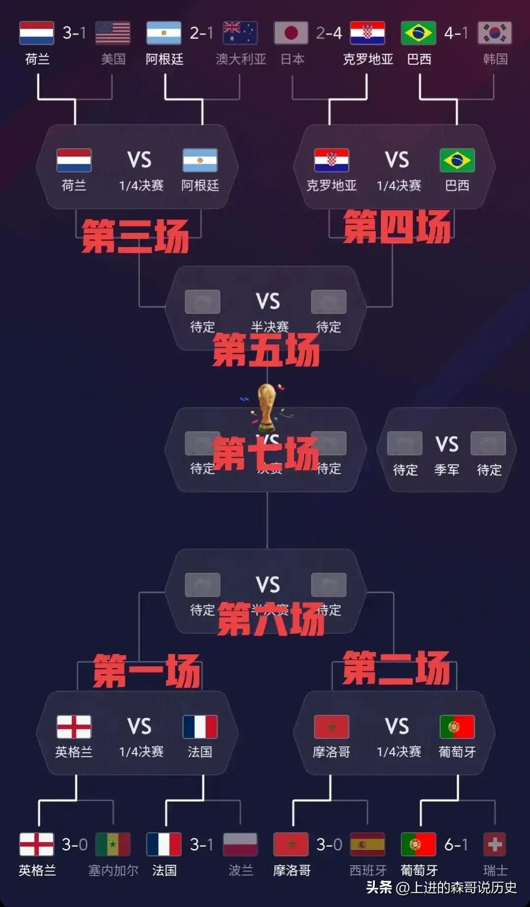 06世界杯荷兰对葡萄牙全场视频（世界杯史上最疯狂的比赛，荷兰葡萄牙上演全武行！C罗被踢哭退场）