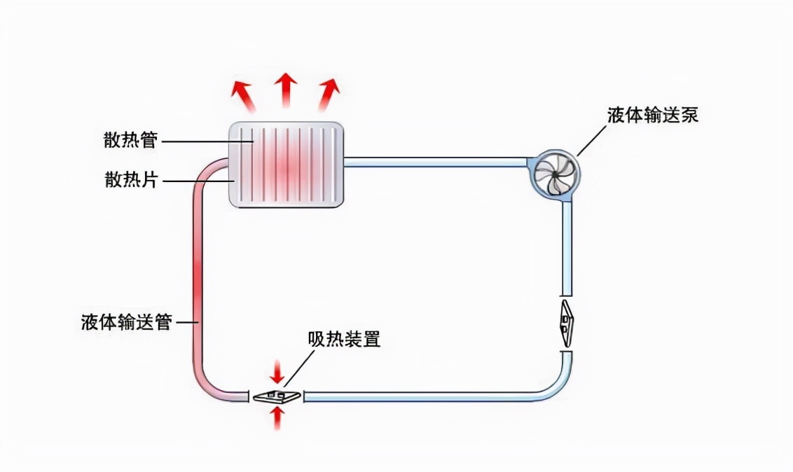 家用散热器工作原理图图片