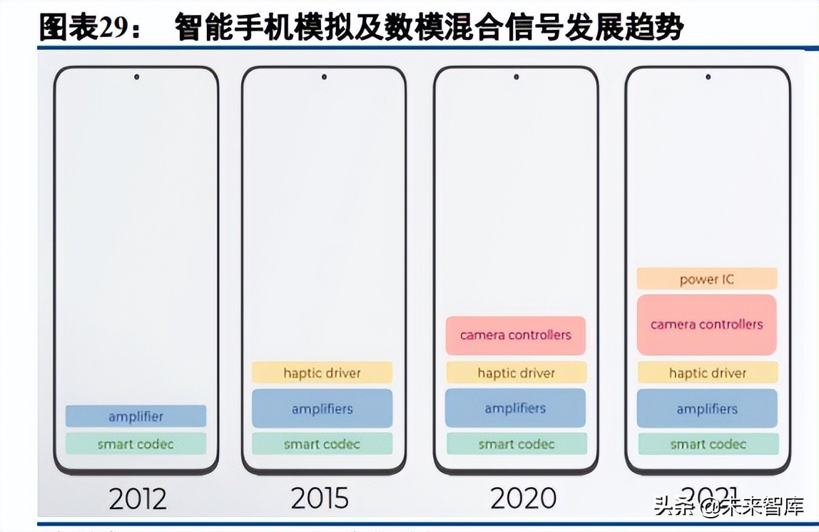 半导体模拟芯片行业深度报告：本土厂商加速成长