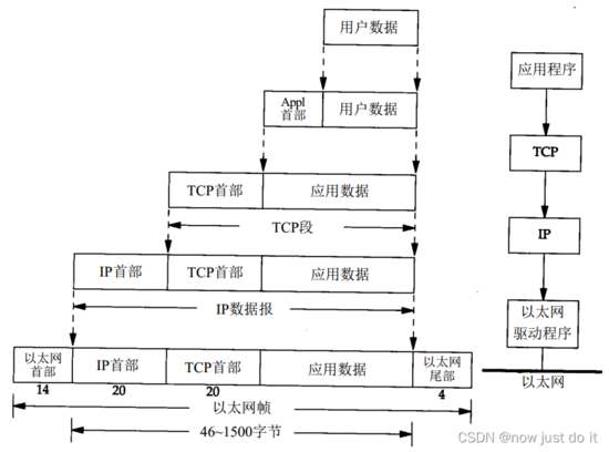 JAVA 网络编程