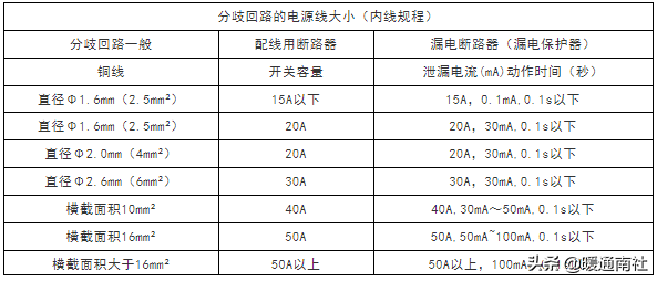 商用空调电源通讯线安装标准说明