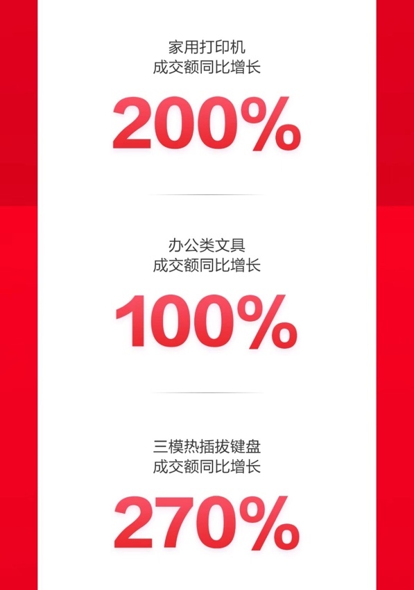 京东618巅峰28小时 开场10分钟游戏机、VR眼镜成交额同比增10倍