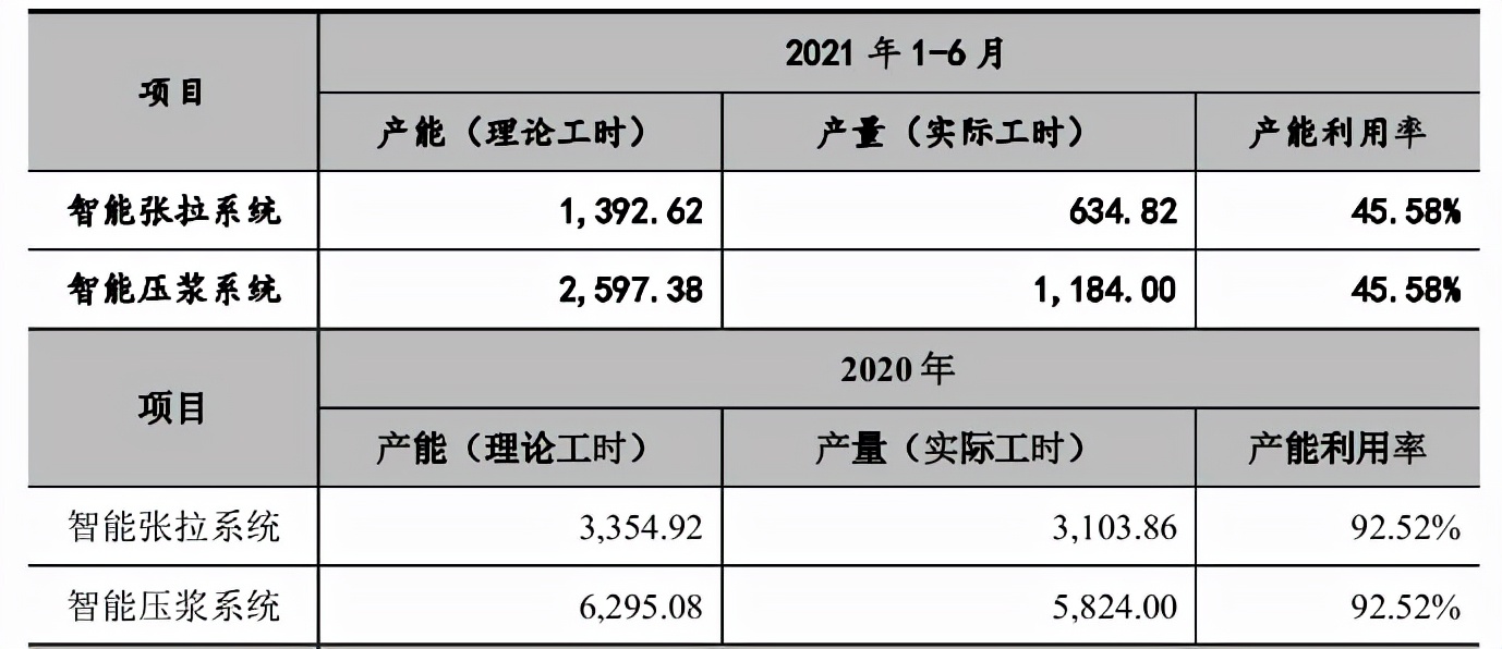 联智科技闯关创业板：公司治理问题不断，信息披露疑点重重 公司 第8张