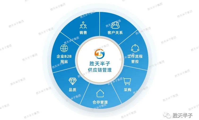 营销中台建设：供应链中台，让用户有货可买