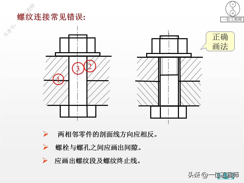 螺纹、标准件和常用件，58页内容介绍规定画法，值得保存学习