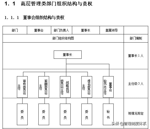 企业各部门组织结构设计与责权范本（56页）