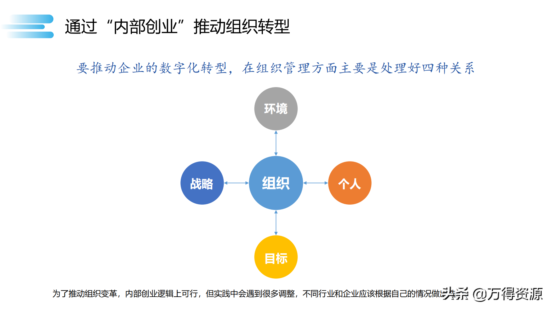 读书笔记《数字化转型》数字化转型规划和具体落地的方法，干货