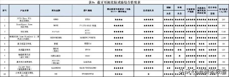 《消费者报道》测评年终大盘点:这些好产品值得推荐