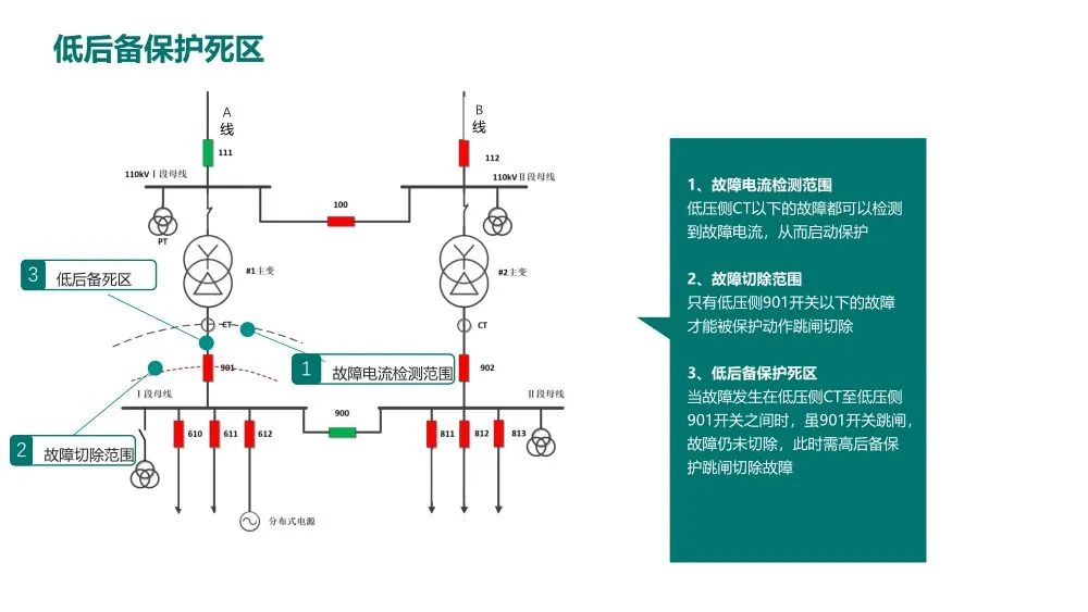 转载--一起由主变后备保护动作引起的故障处理分析