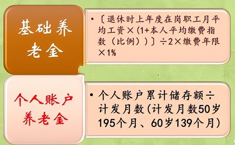 灵活就业人员注意：工龄15、20、25、30年，养老金测算结果出来了