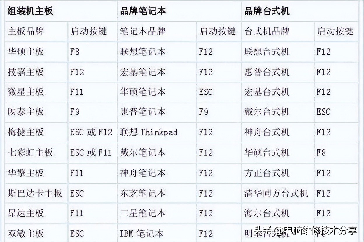 電腦安裝系統，簡單實用BIOS相關設置方法與硬盤分區圖文詳解