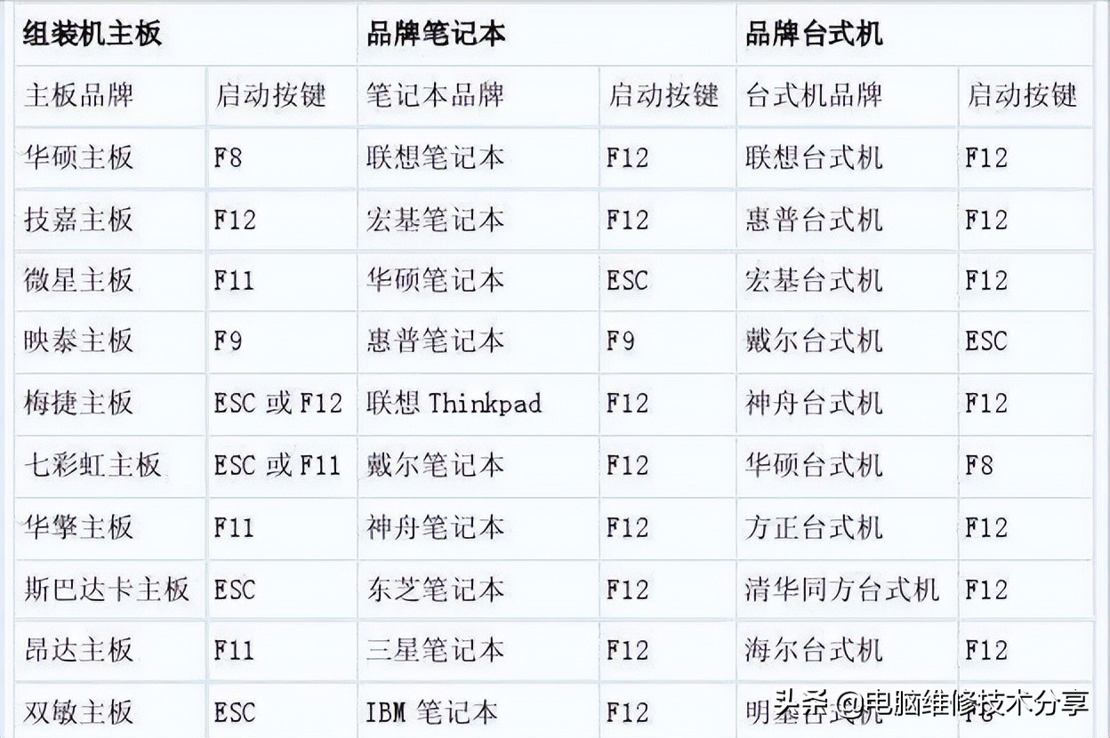 电脑安装系统，简单实用BIOS相关设置方法与硬盘分区图文详解