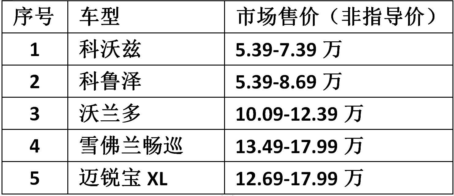 盘点雪佛兰在售的5款轿车车型，哪一款适合你？