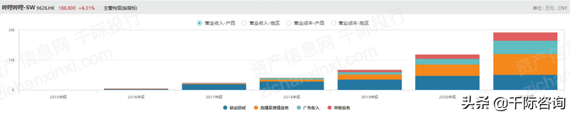 2022年网络内容服务商研究报告