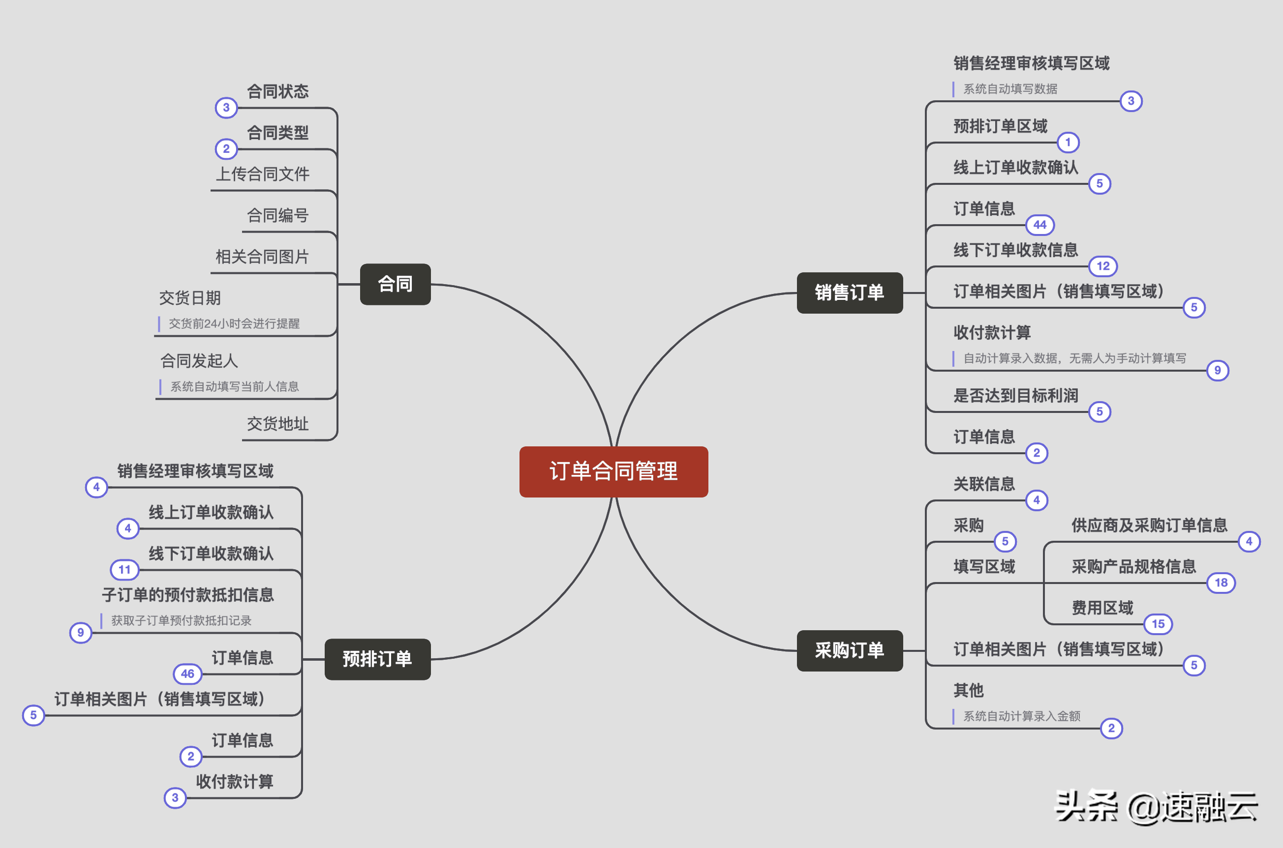 erp系统是什么意思啊图片