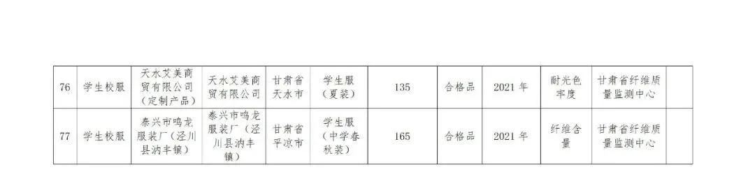@甘肃人,这些产品检验不合格,快看有你用的吗?