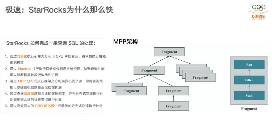 让数据分析极速统一！阿里云和StarRocks一起干了件大事