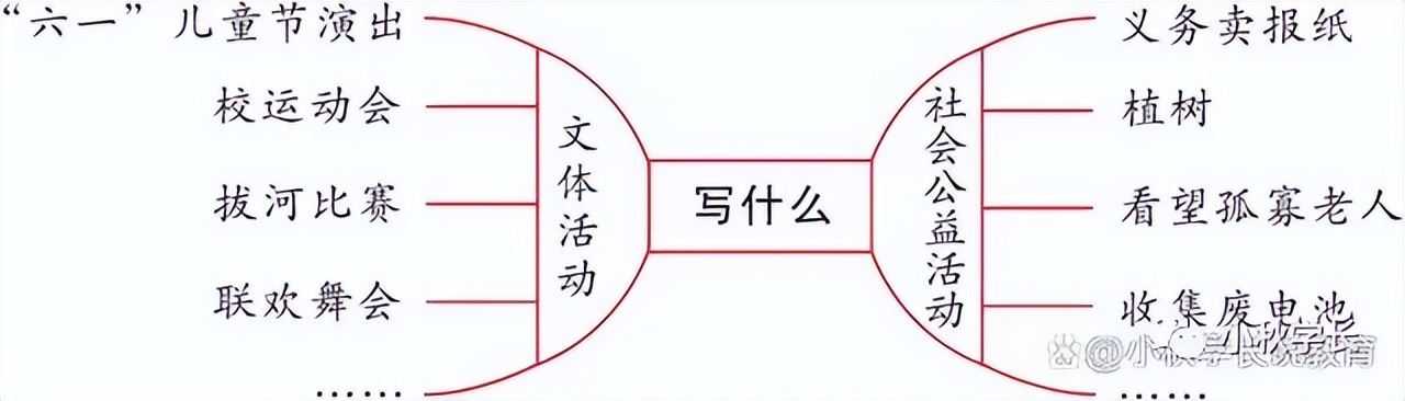 打篮球比赛发朋友圈的语言(「我的初中生活」阎烁宁《多彩的活动——记一次篮球比赛》（1）)