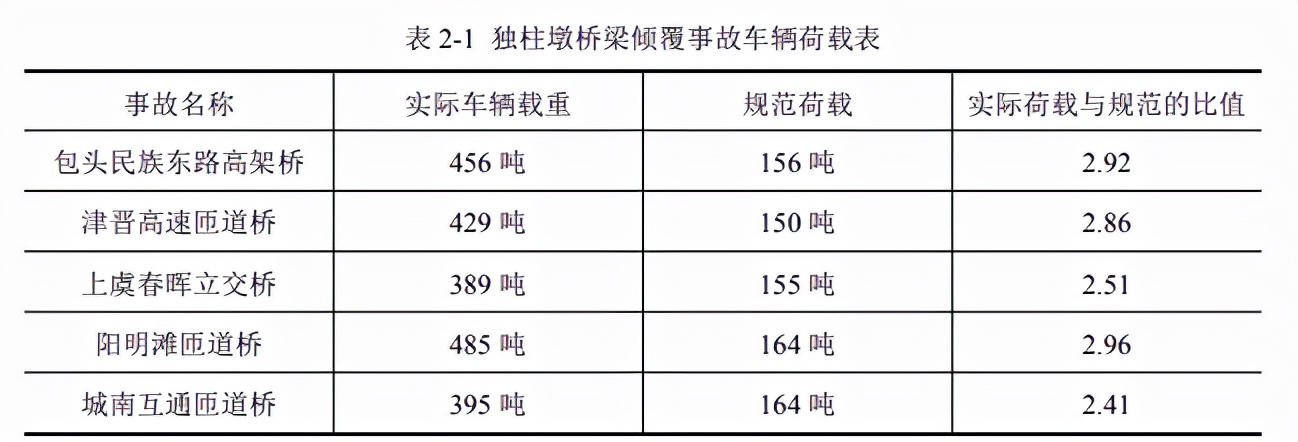湖北一高速桥面侧翻，事故可能的原因有哪些？独柱墩桥或成关键