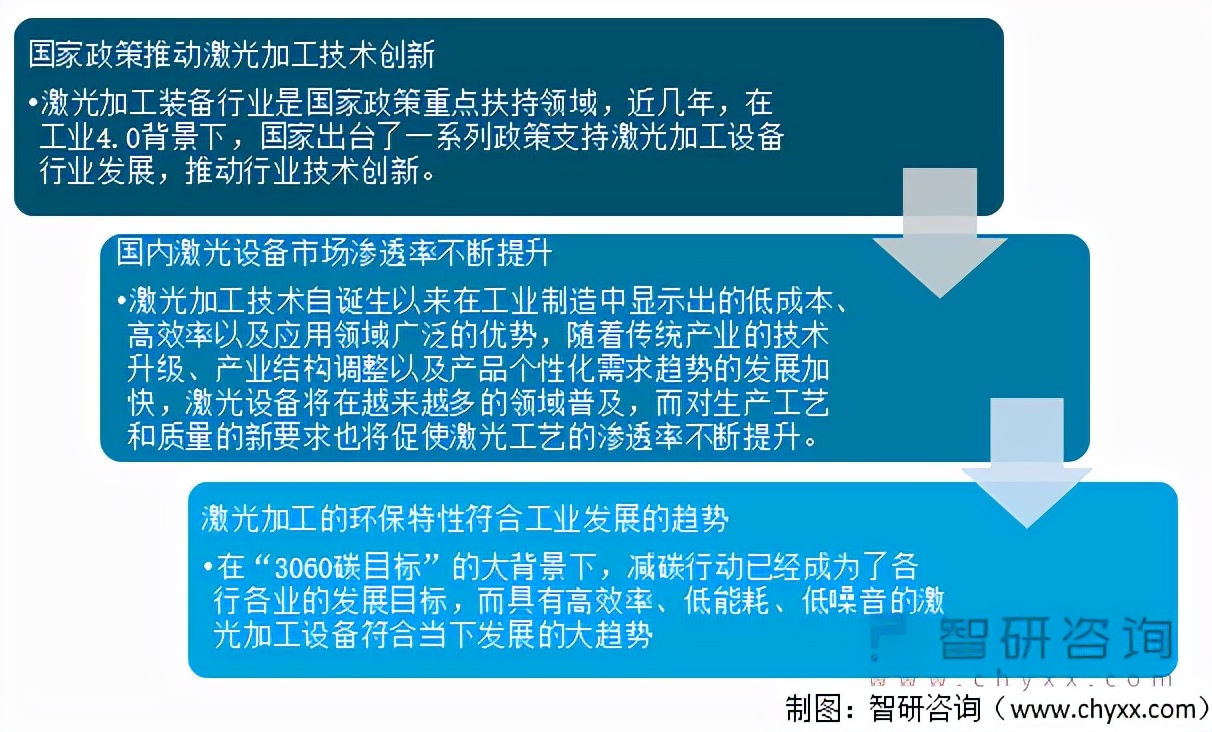 「速览」2021年中国激光加工设备行业市场现状及前景分析「图」
