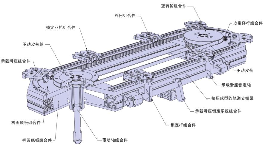 环形导轨的组成，环形导轨输送线的结构