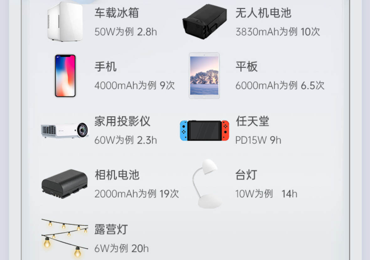 ORICO奥睿科户外电源体验，轻巧便携，最便利的办公充电站