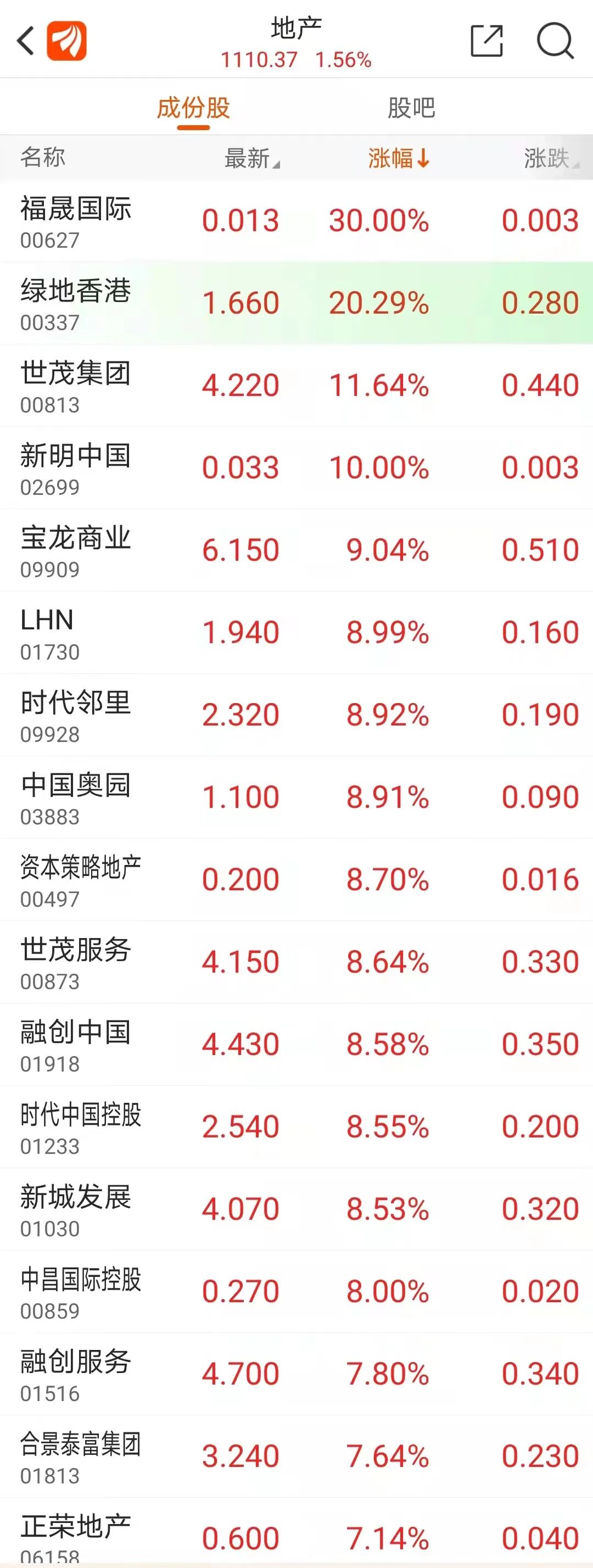 A股，大反攻