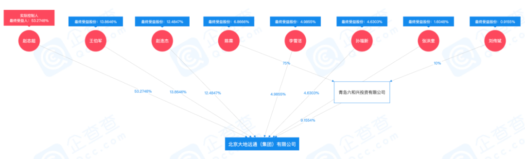 位列中国银行十大股东，这家民企不简单，董事长是赵连杰