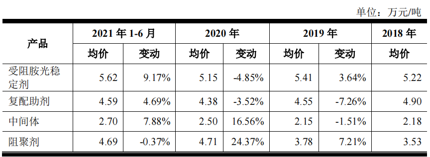 联盛科技研发占比低或伪高新，大额资金拆借，产能充足仍扩产