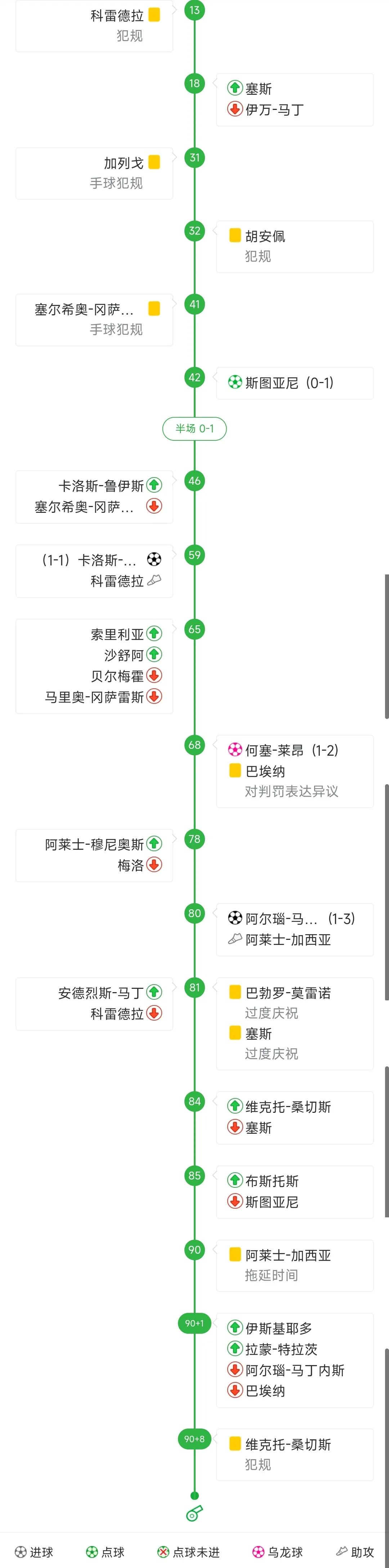 斯图亚尼点射弹无虚发(赫罗纳总比分3-1击败特内里费成功升入西甲，斯图亚尼点射)